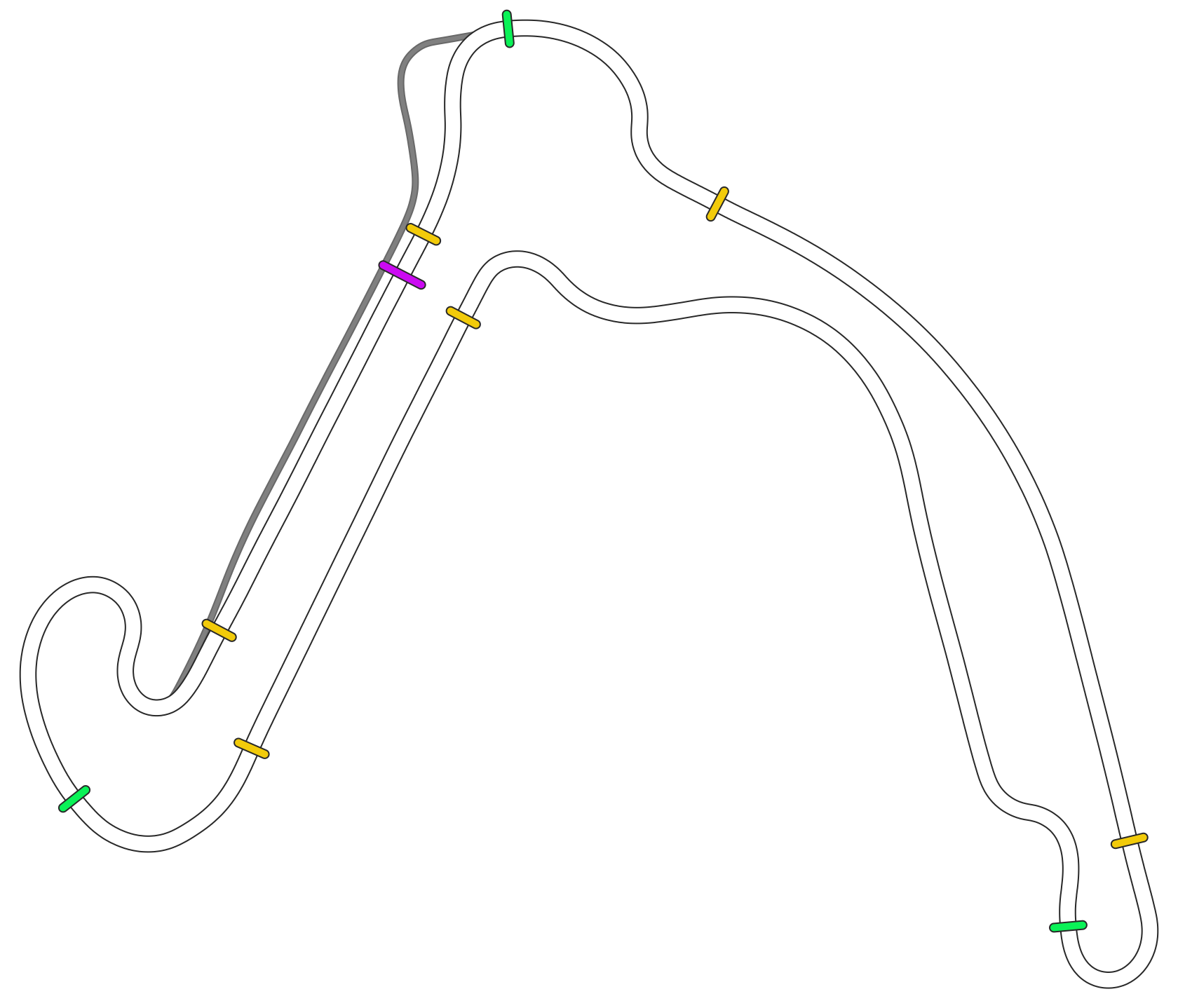 Balaton Park Circuit