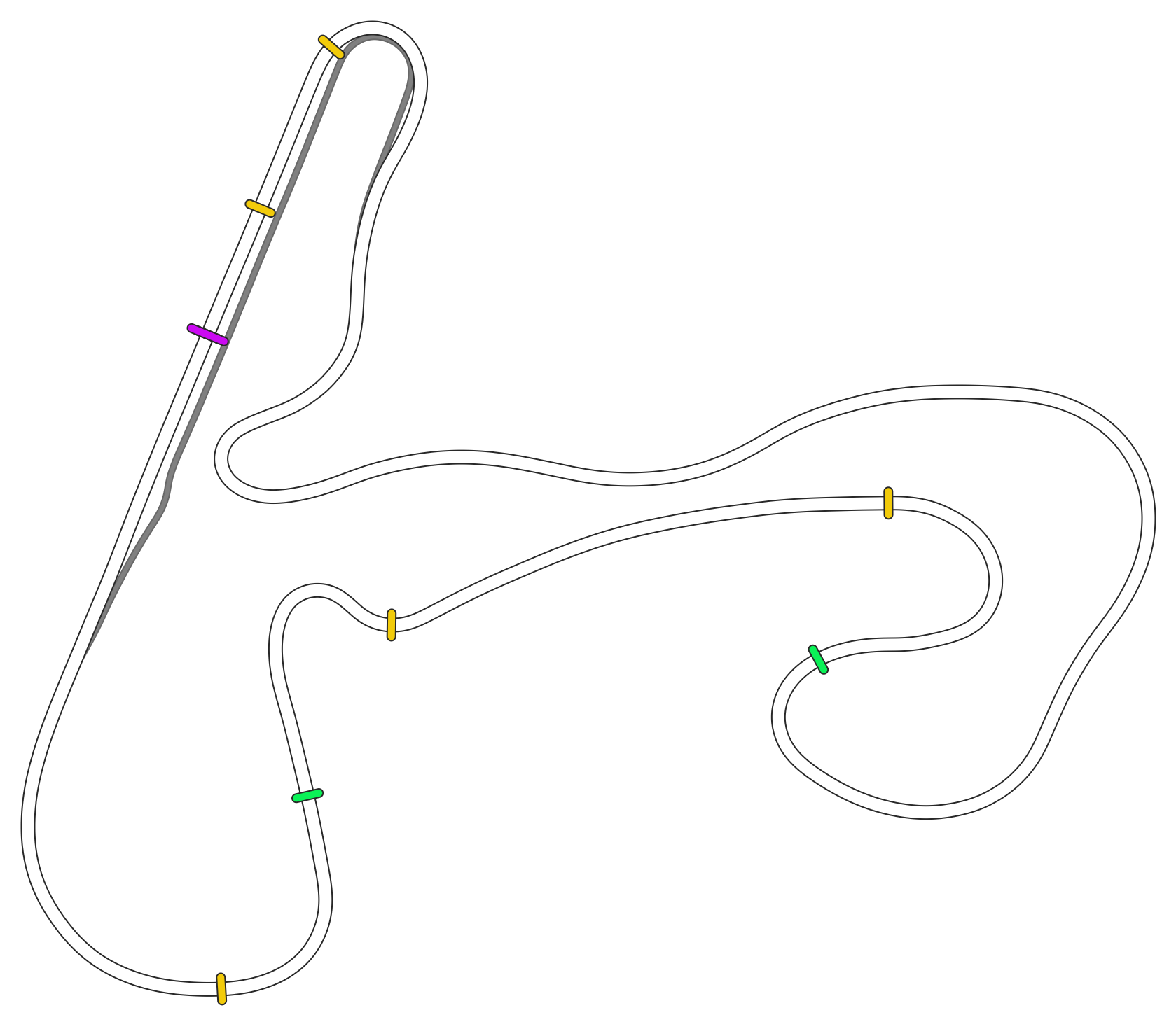 Circuit Zandvoort 2020 DRS