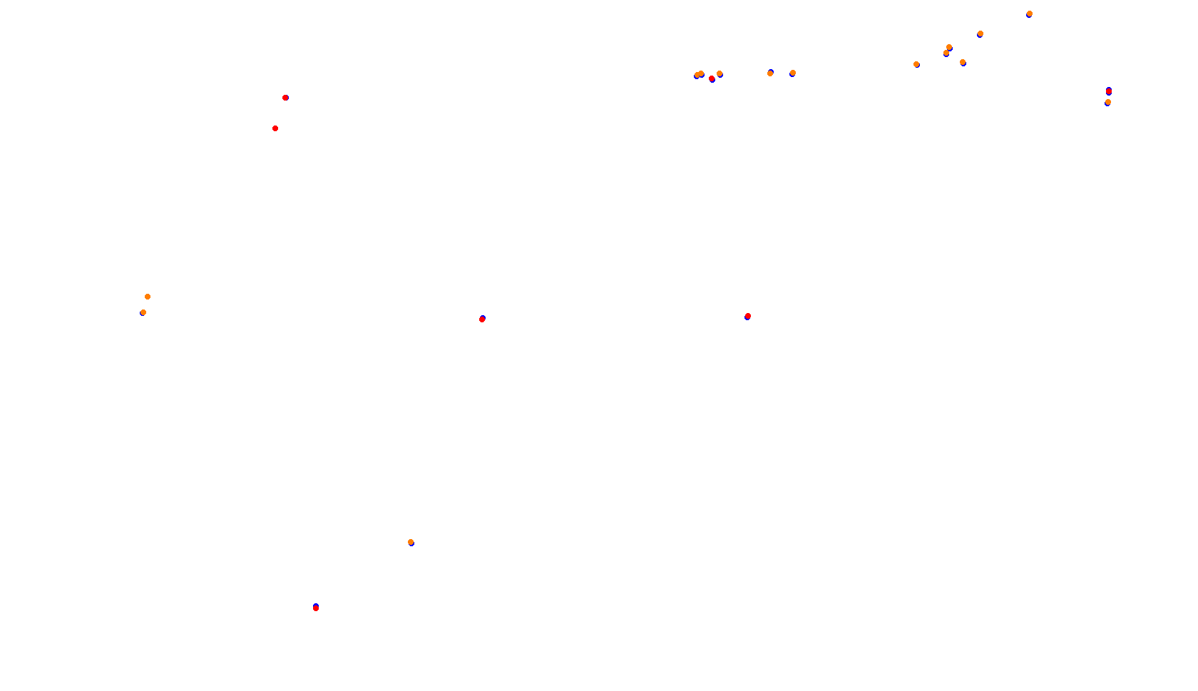 Imola collisions