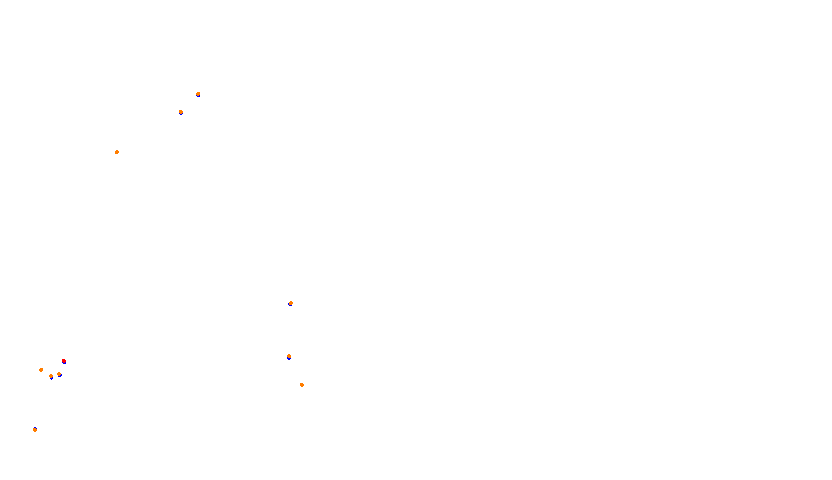 Imola collisions