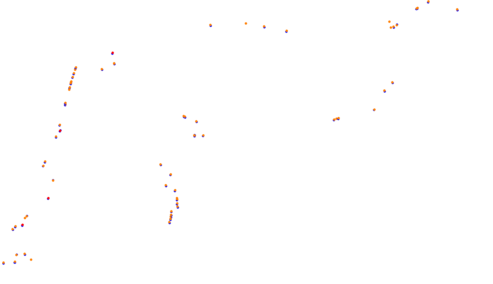 Imola collisions