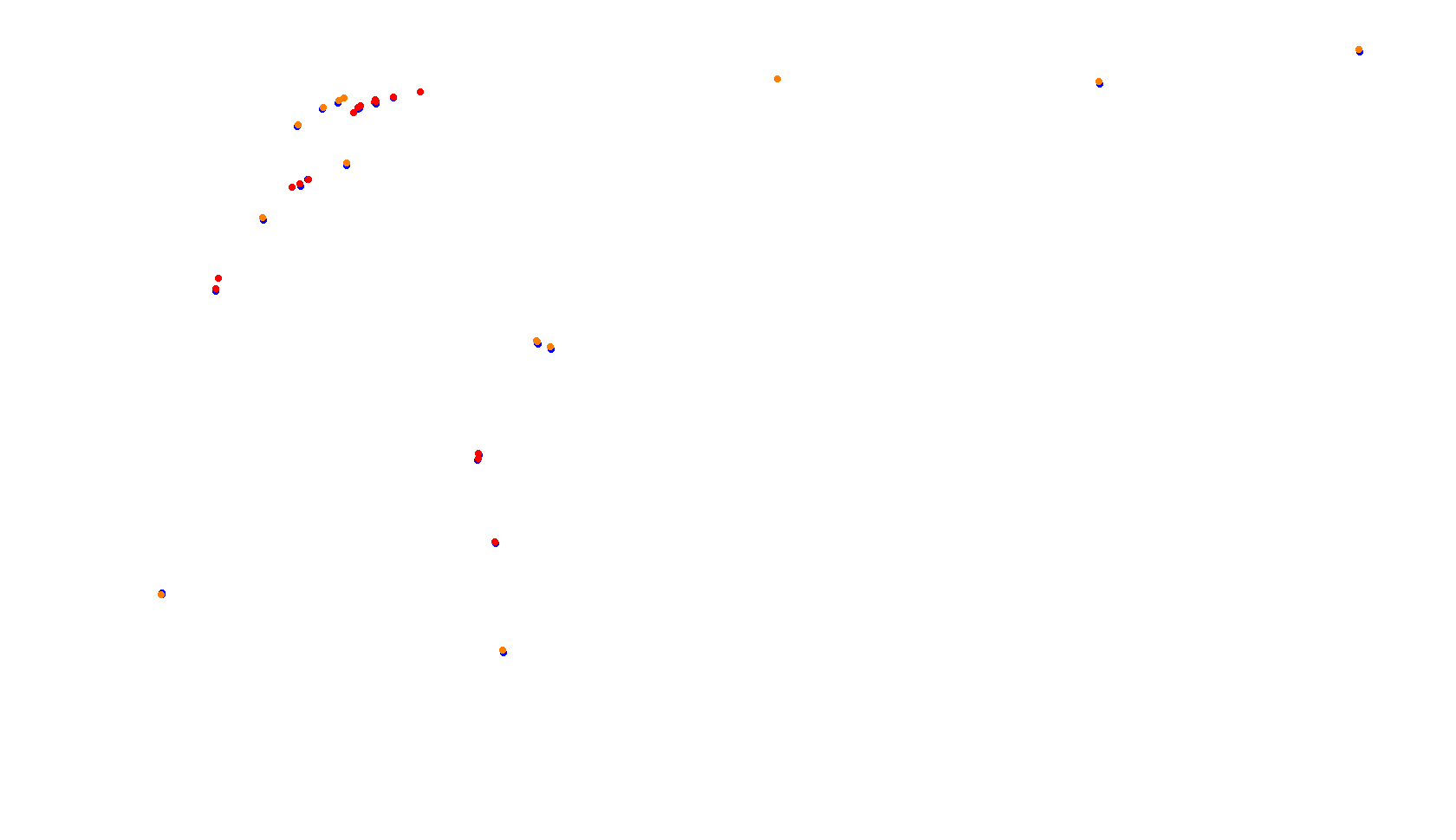 Imola collisions