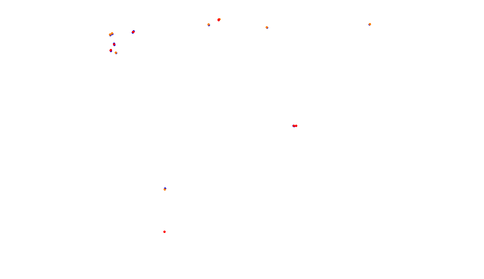 Imola collisions