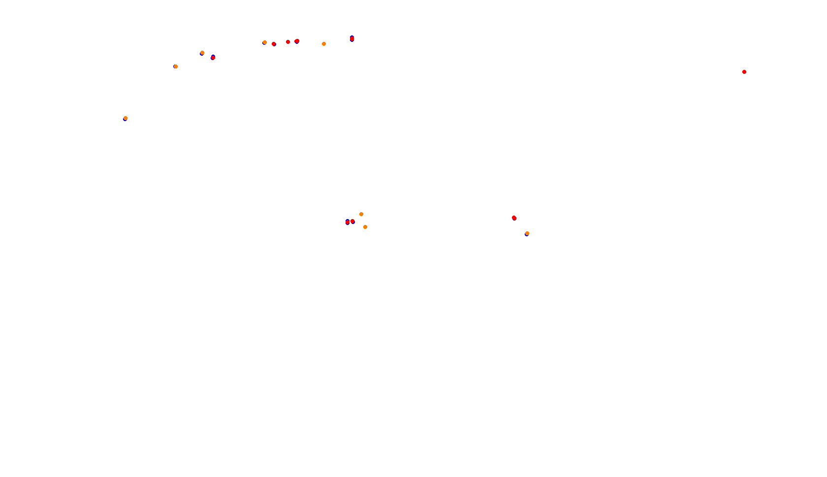 Imola collisions