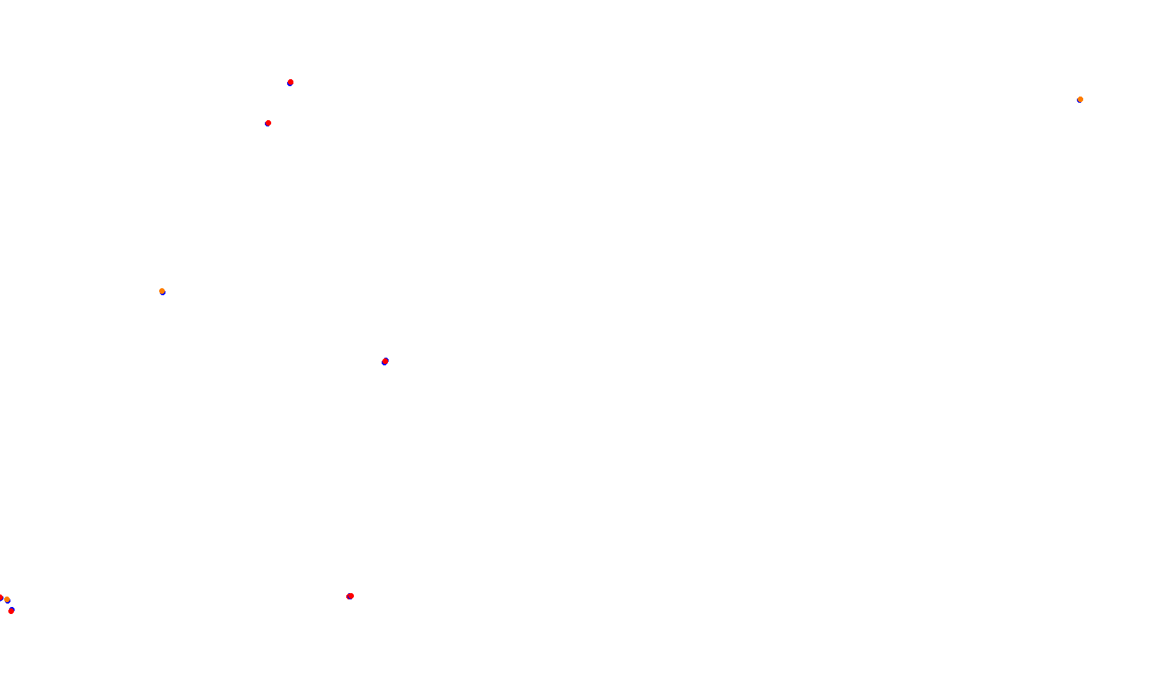 Imola collisions