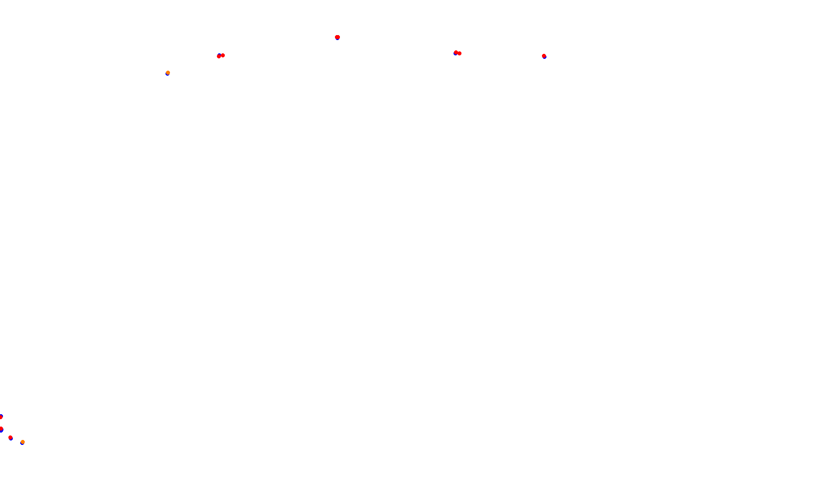 Imola collisions