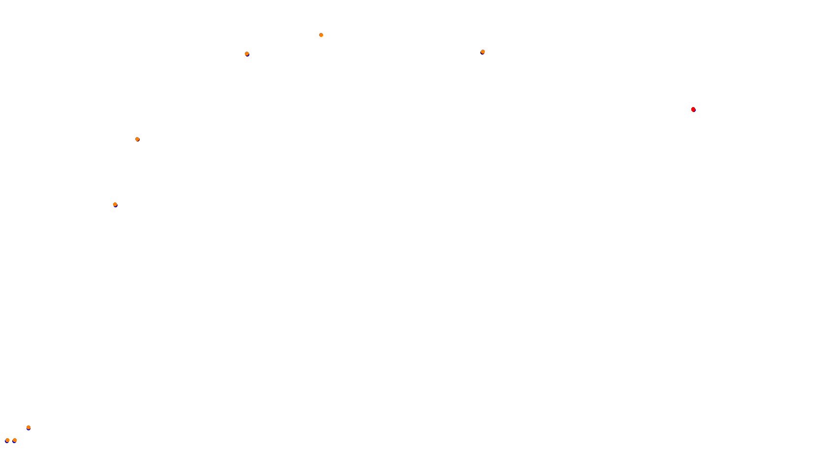 Imola collisions