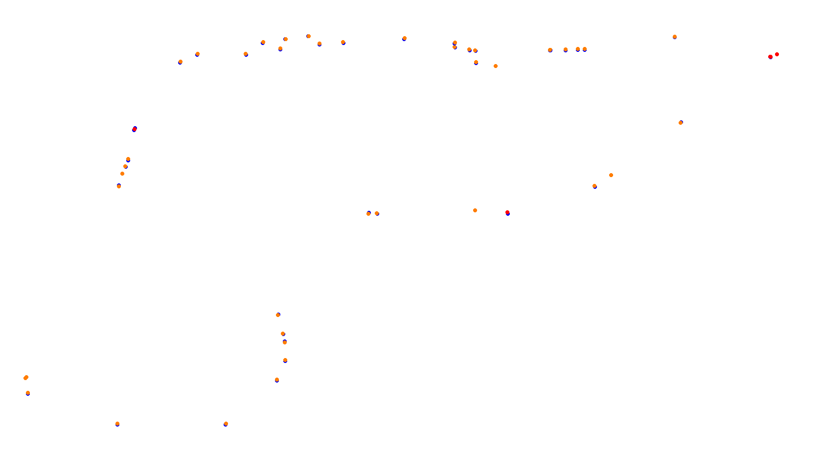 Imola collisions