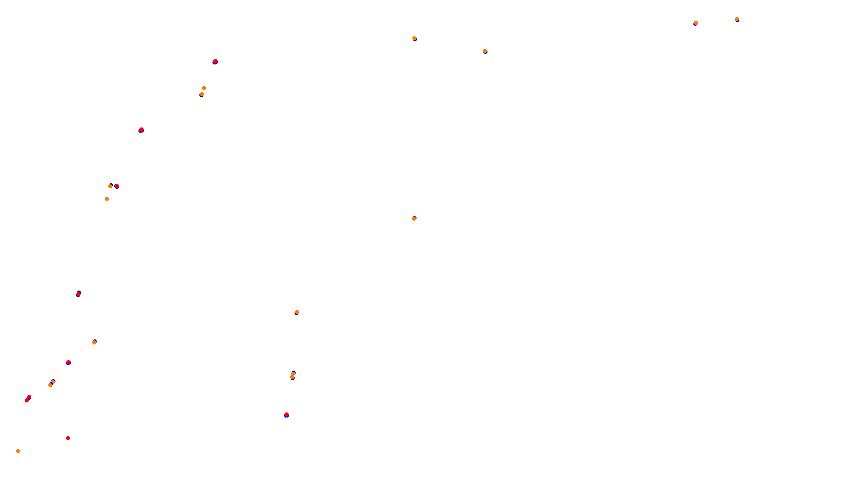 Imola collisions