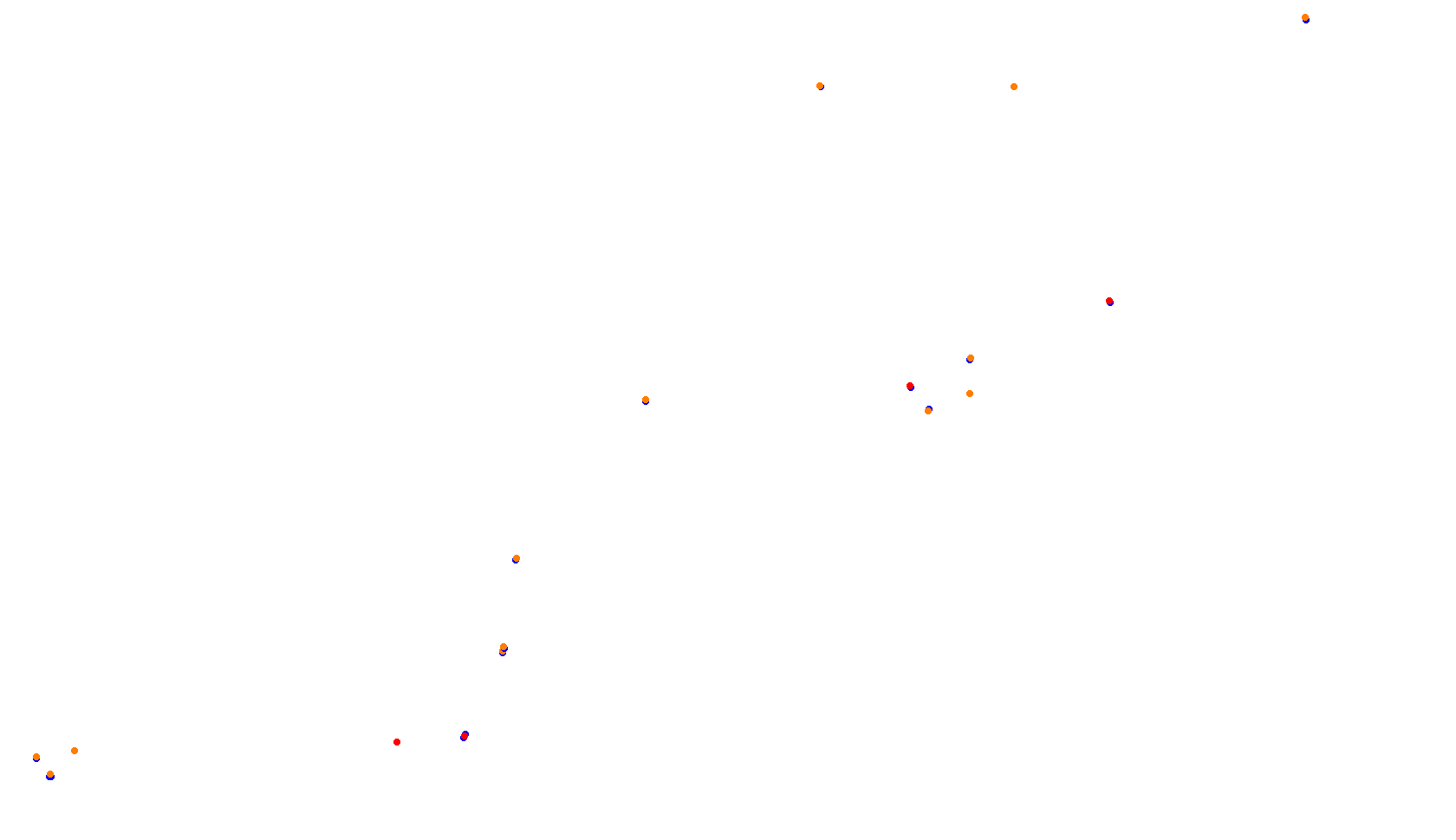 Imola collisions