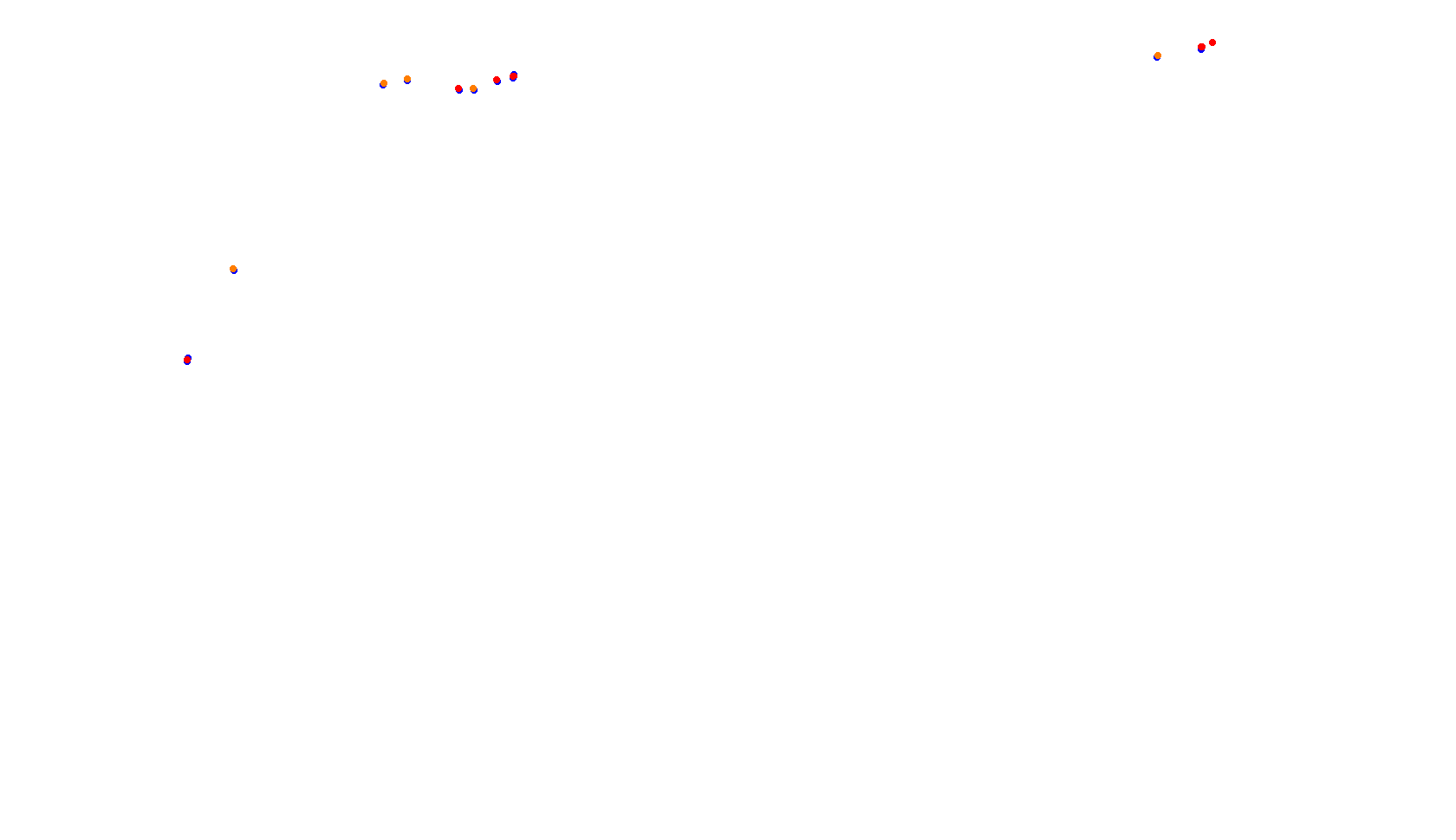 Imola collisions