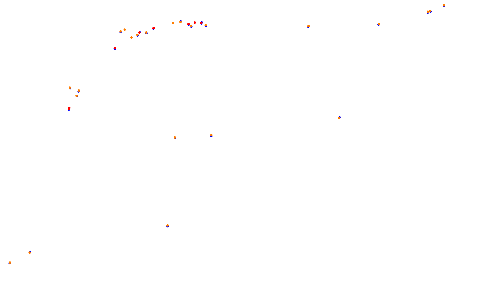 Imola collisions