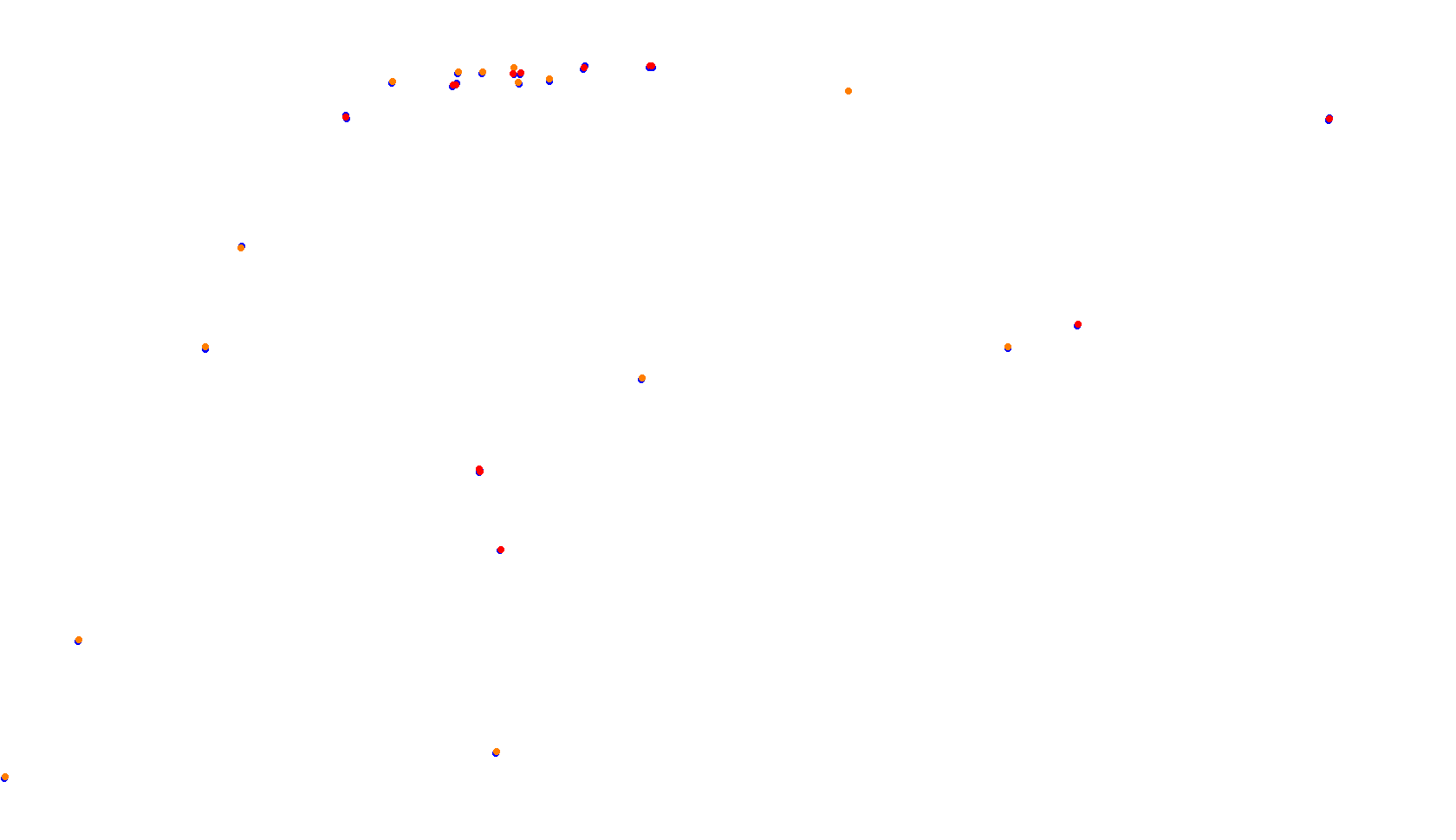 Imola collisions