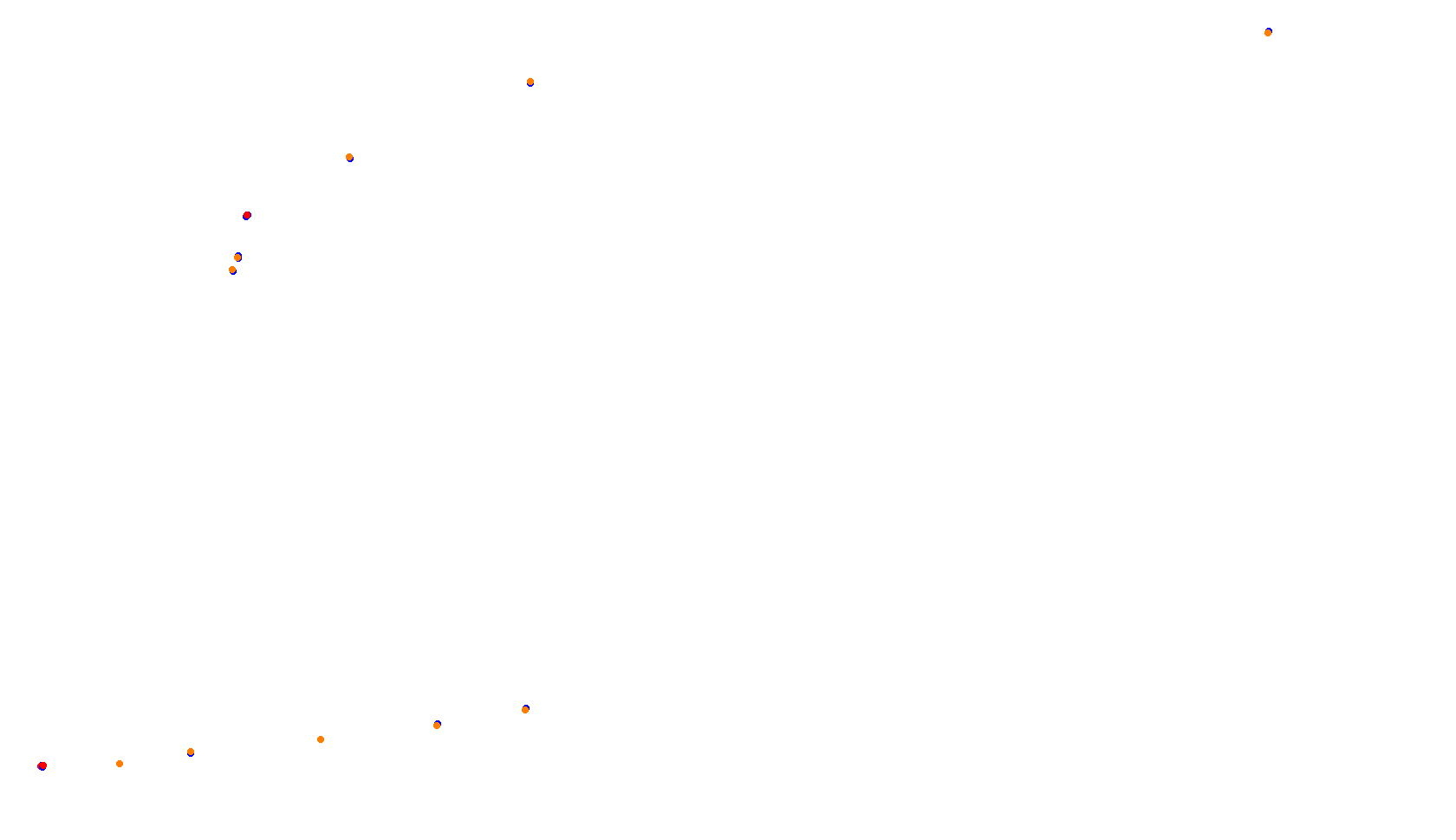 Imola collisions