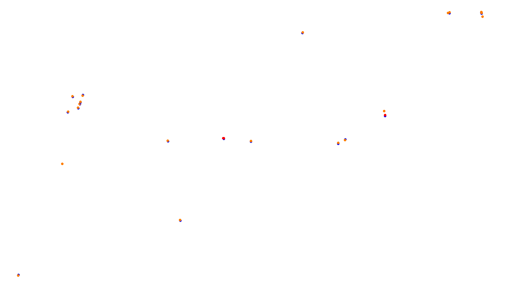 Imola collisions