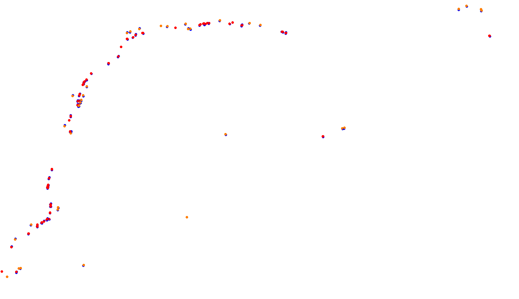 Imola collisions