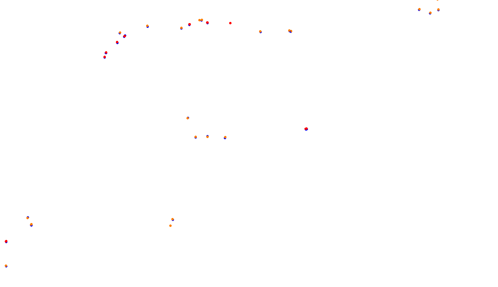 Imola collisions