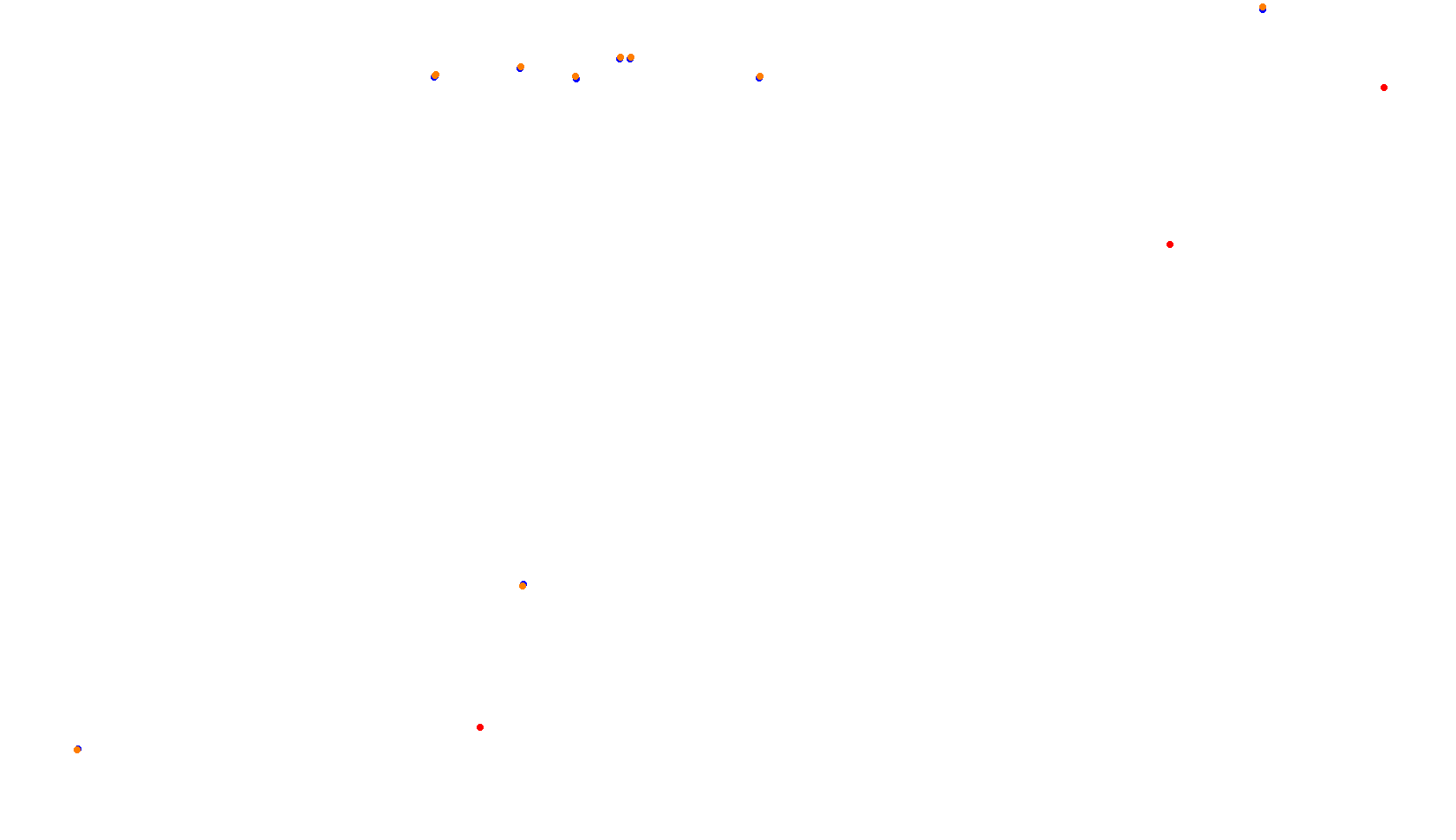 Imola collisions