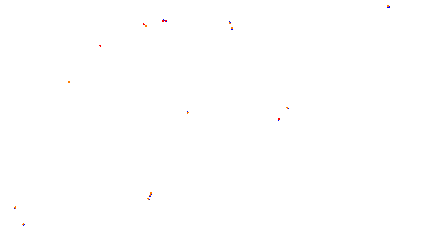 Imola collisions