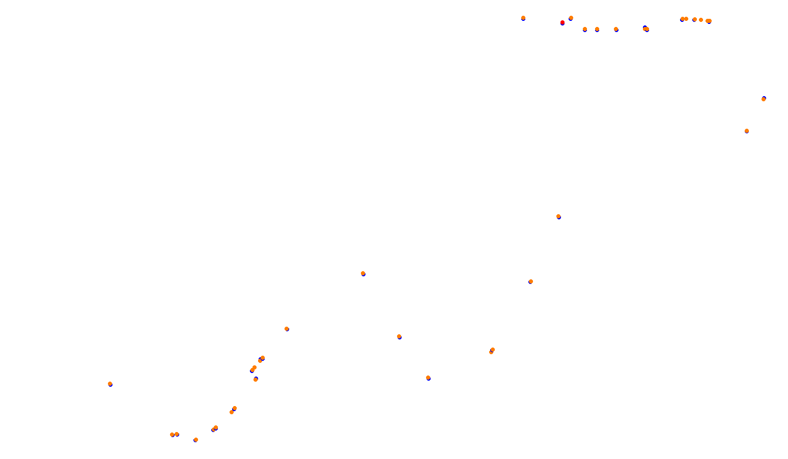 High Speed Ring collisions