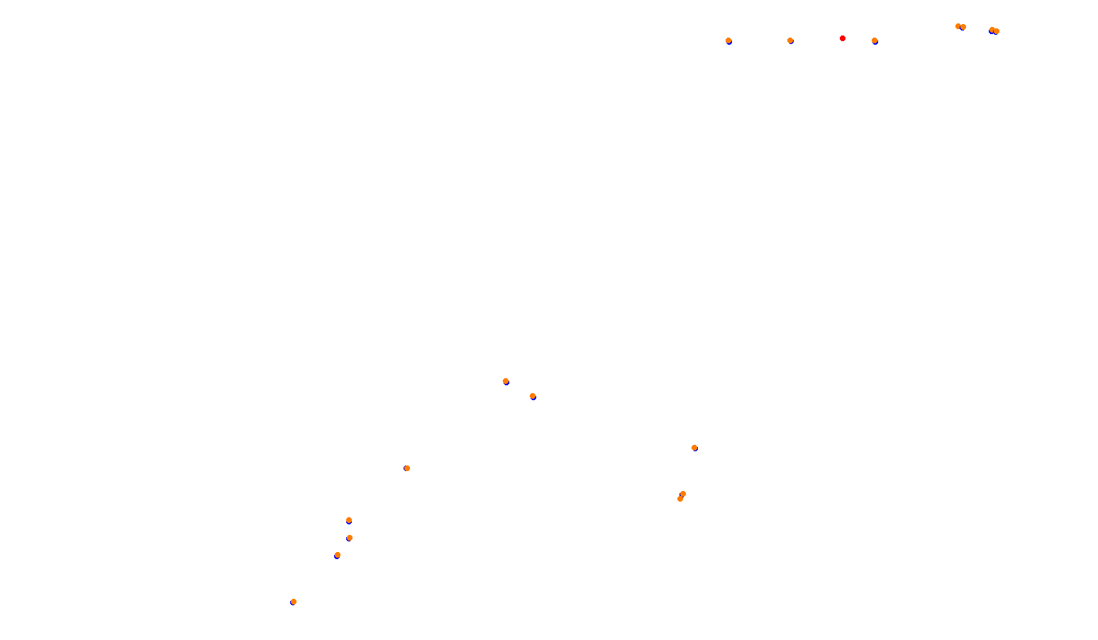 High Speed Ring collisions