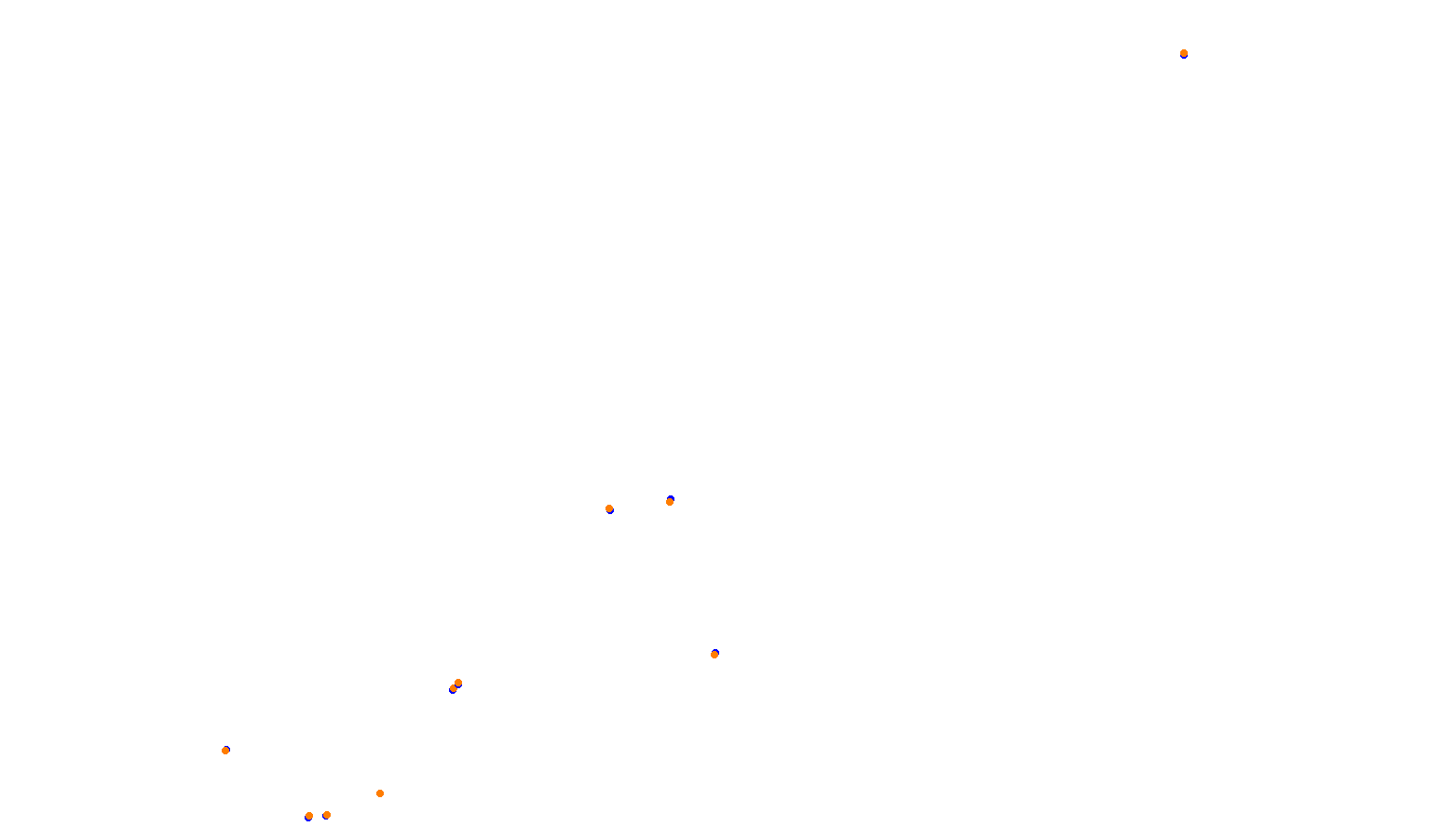 High Speed Ring collisions