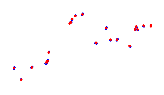 Holjes:RX  v1.0 collisions