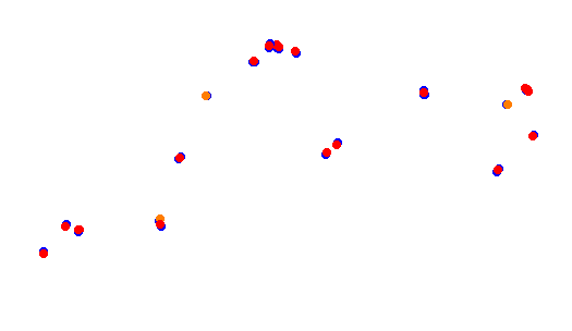 Holjes:RX  v1.0 collisions