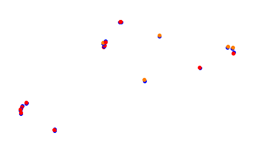 Holjes:RX  v1.0 collisions