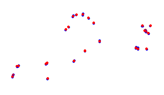 Holjes:RX  v1.0 collisions