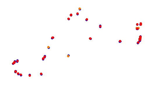 Holjes:RX  v1.0 collisions