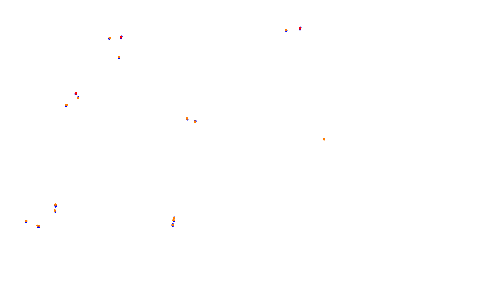 Imola collisions