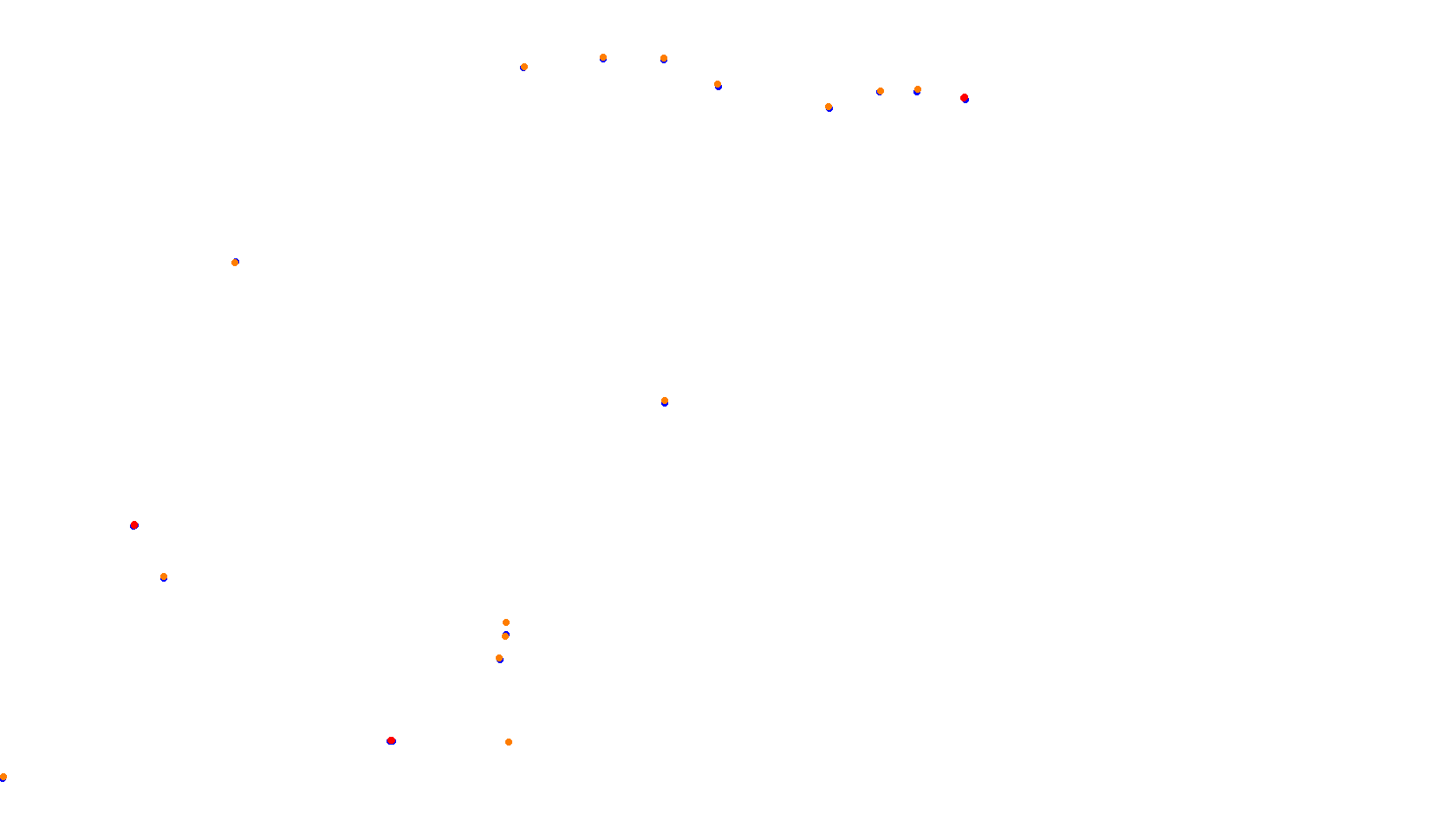 Imola collisions