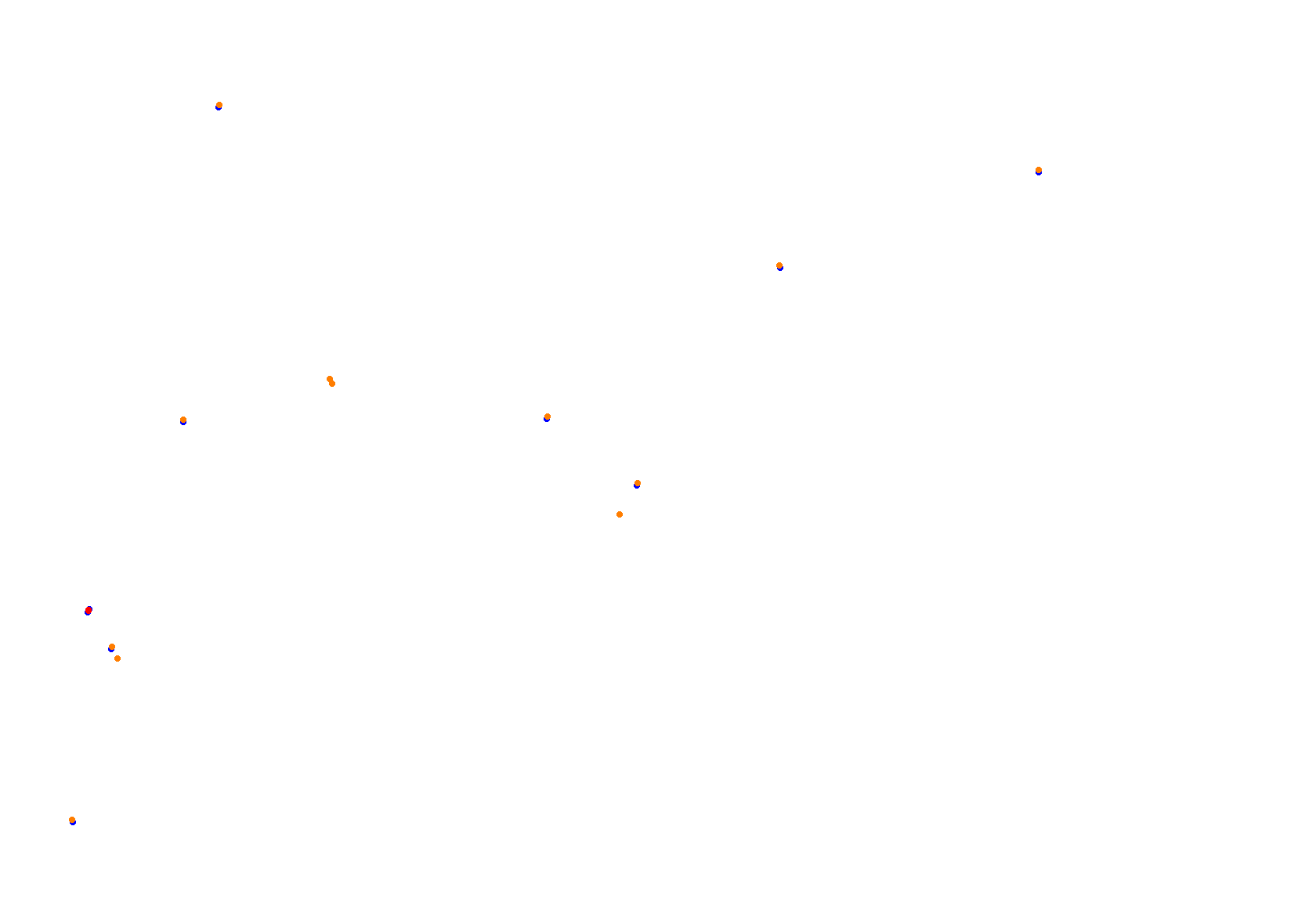 Abu Dhabi 2021 CHQ collisions