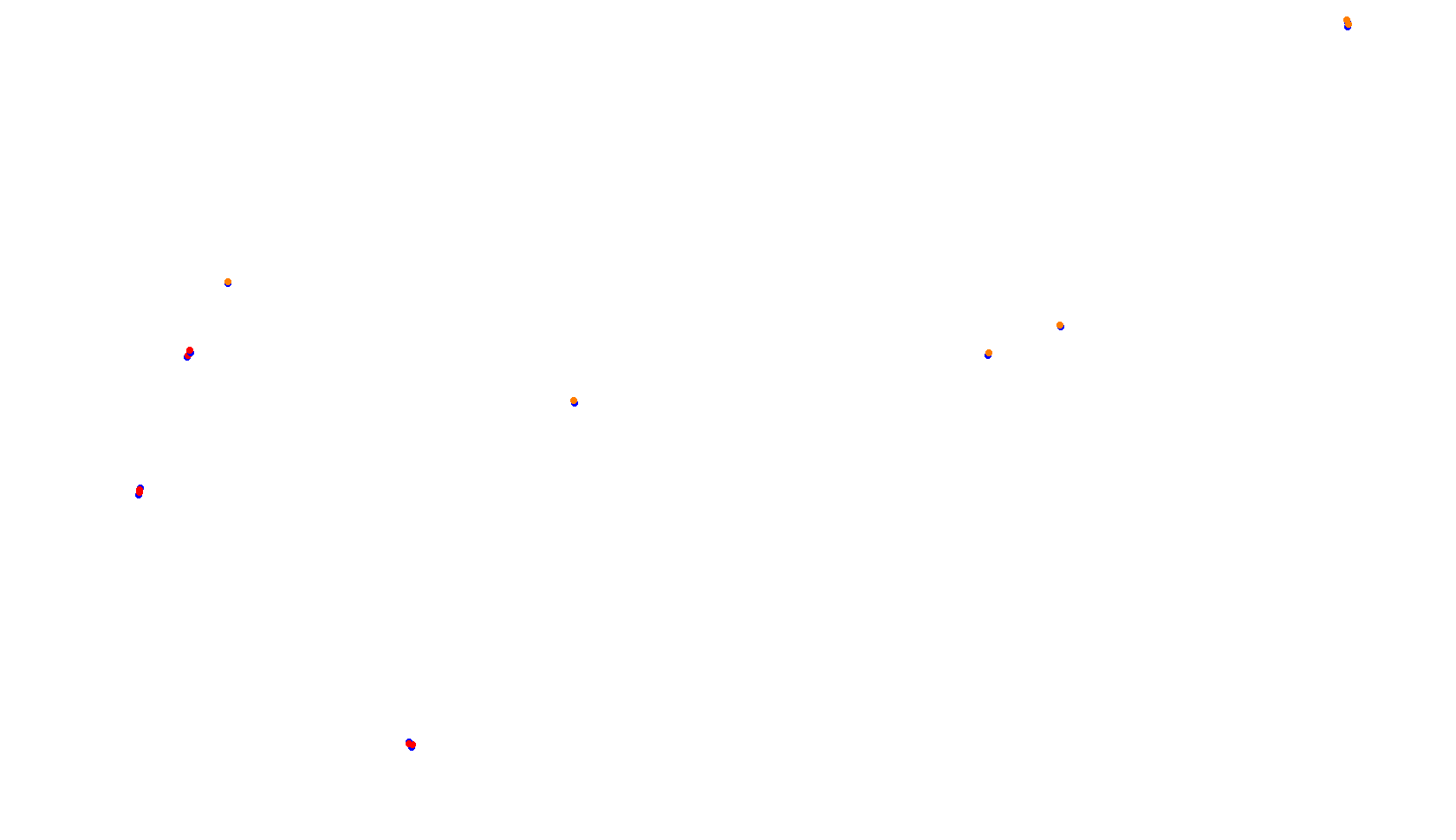 Imola collisions