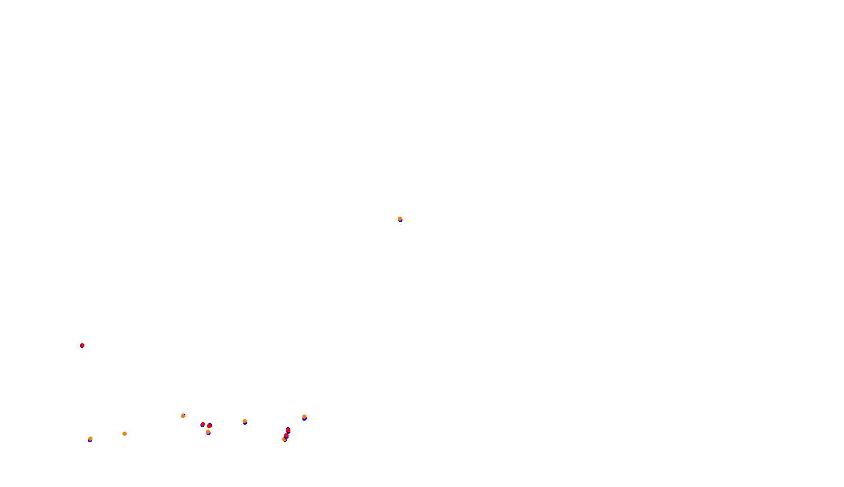 Imola collisions