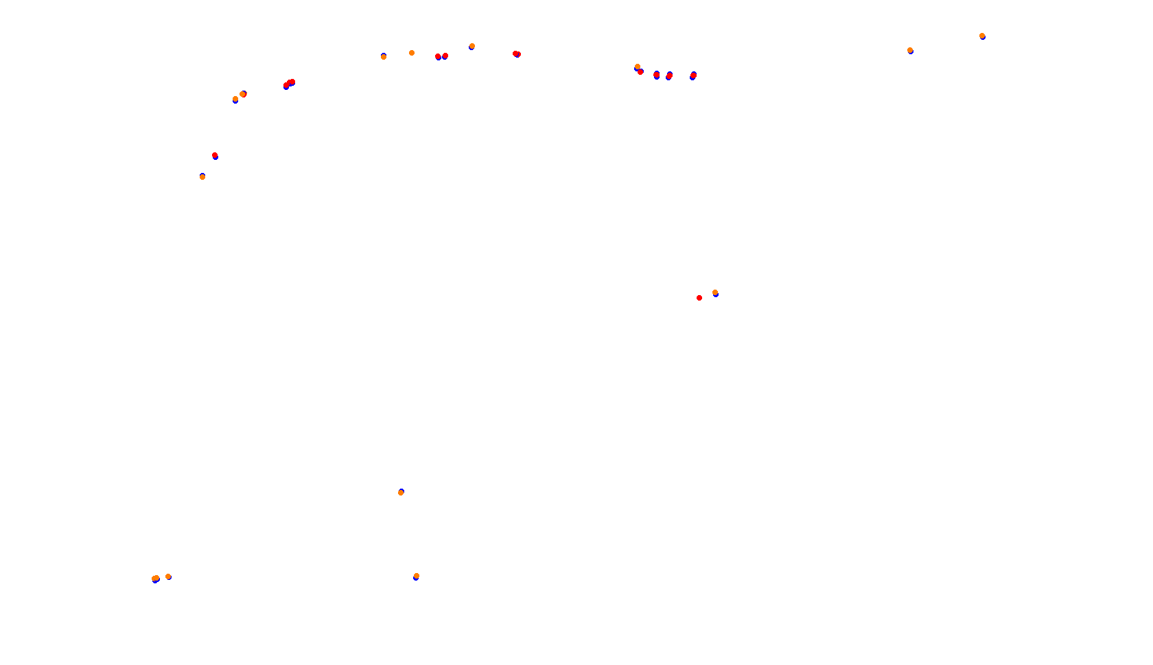 Imola collisions