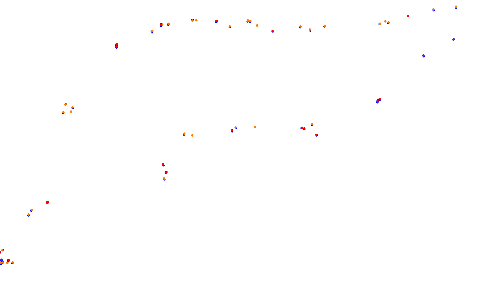 Imola collisions