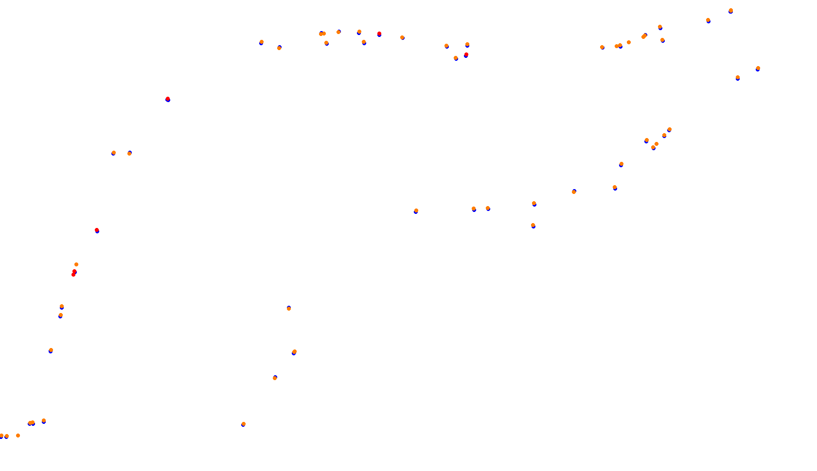 Imola collisions