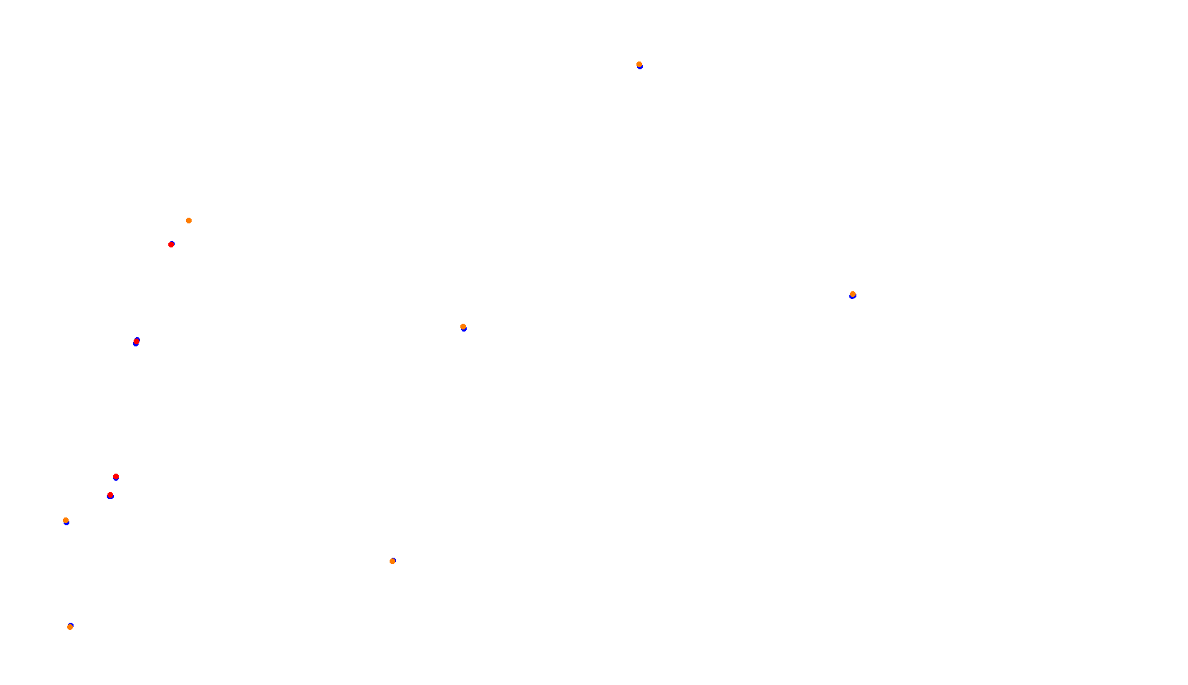 Imola collisions