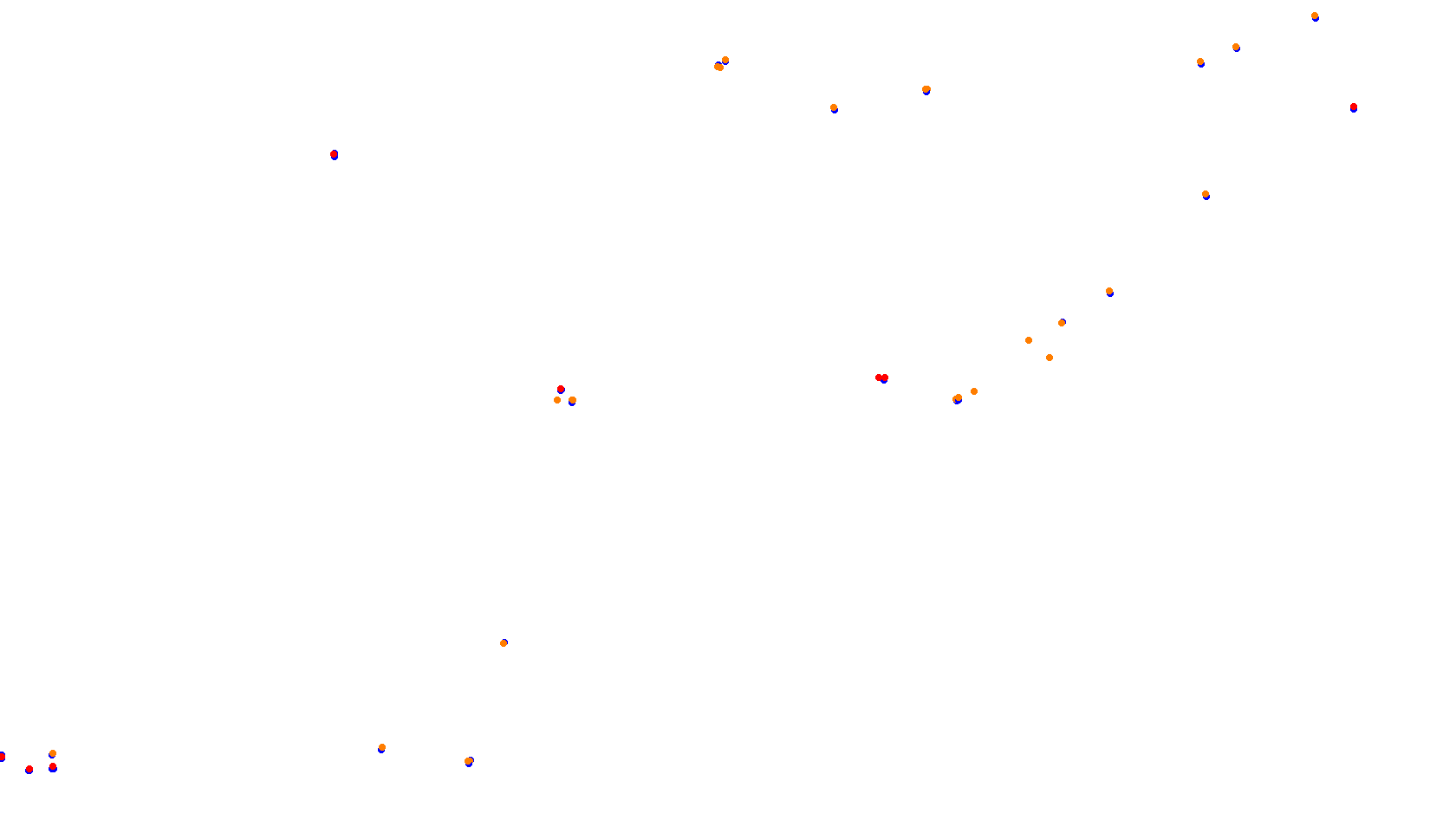 Imola collisions