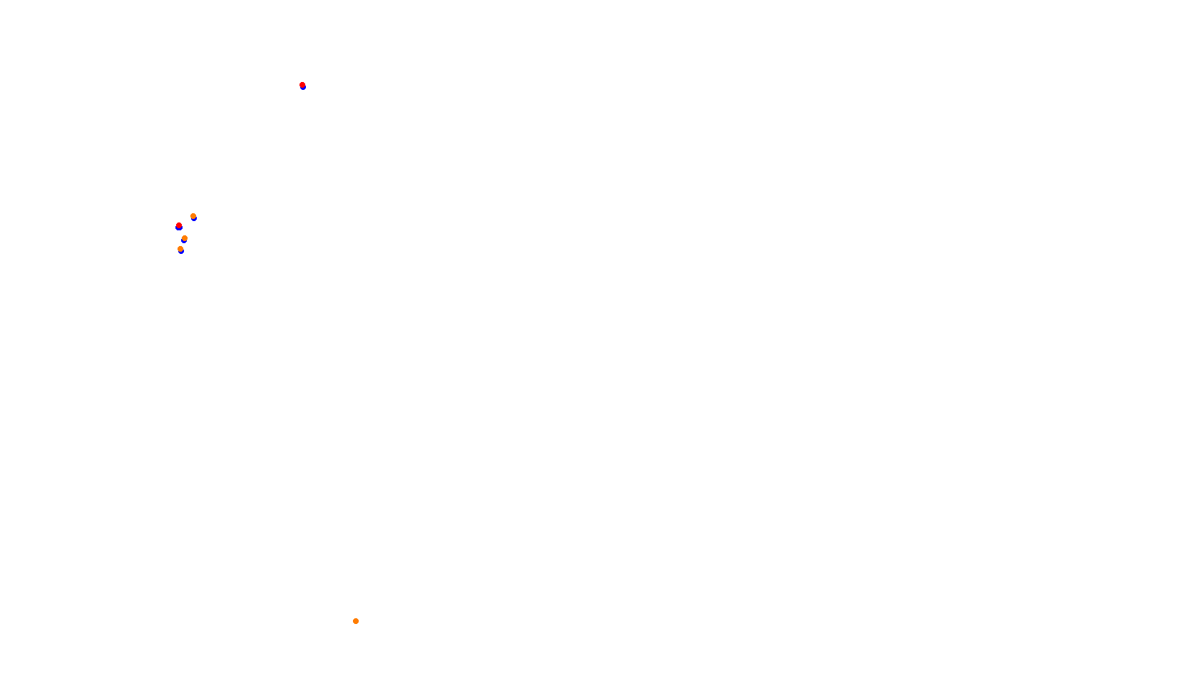 Imola collisions