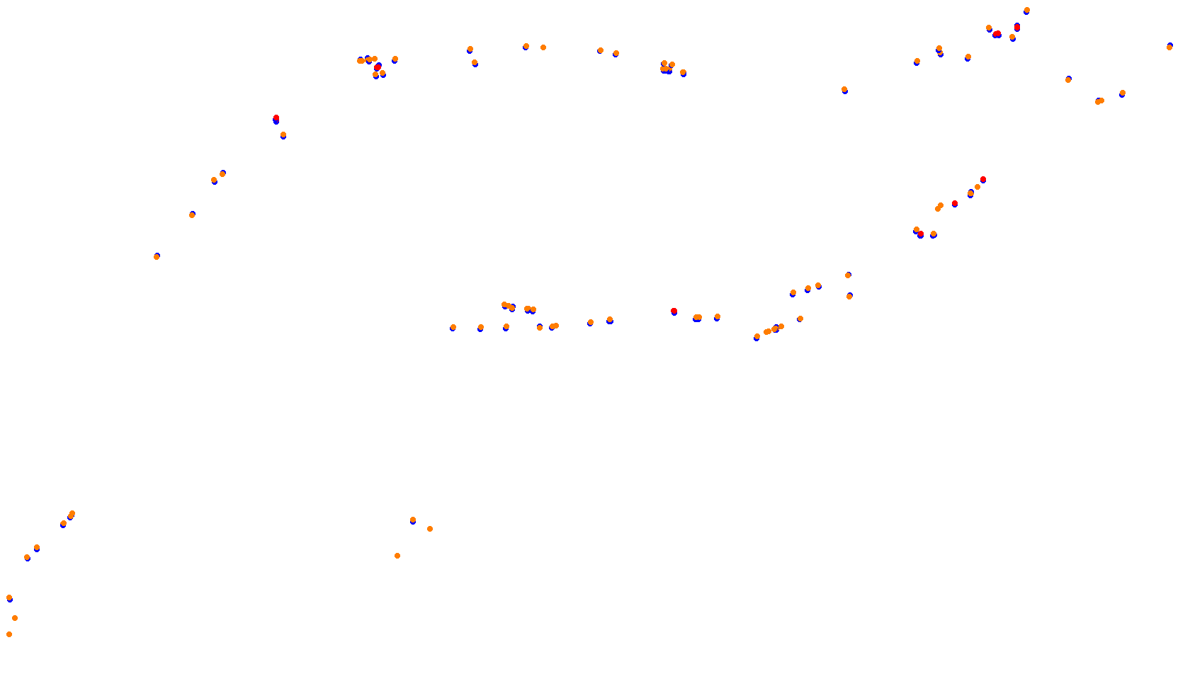 Imola collisions