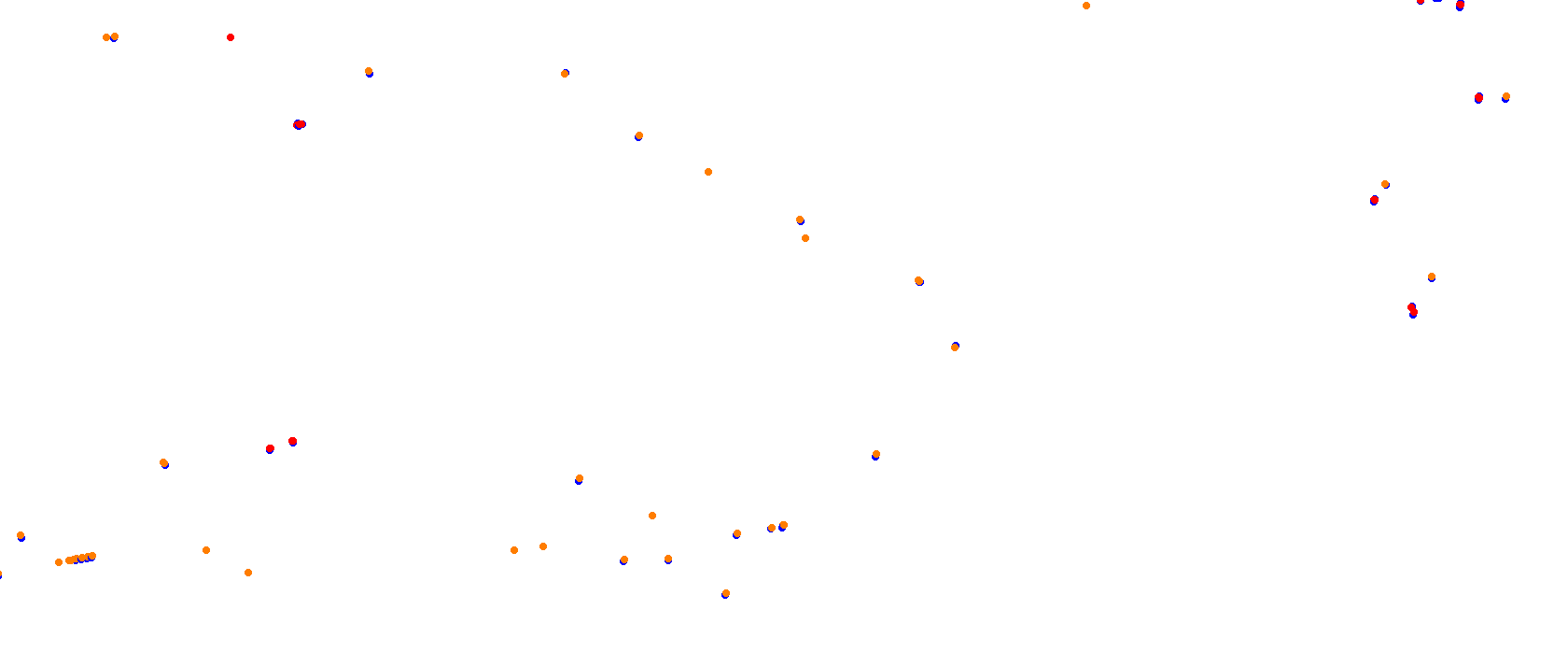 Miami International Autodrome collisions