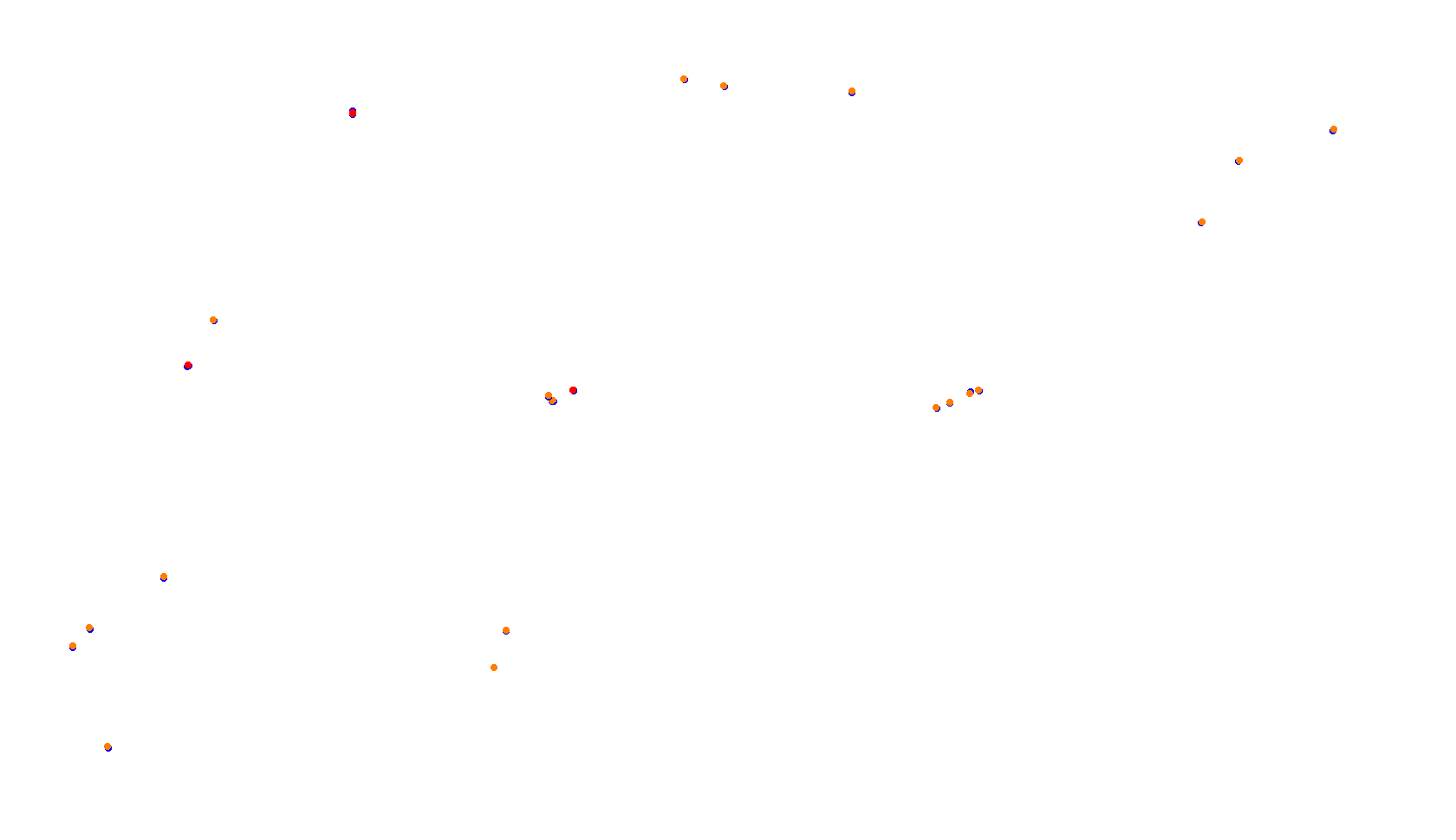 Imola collisions