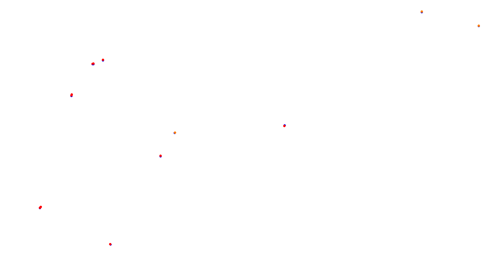 Imola collisions