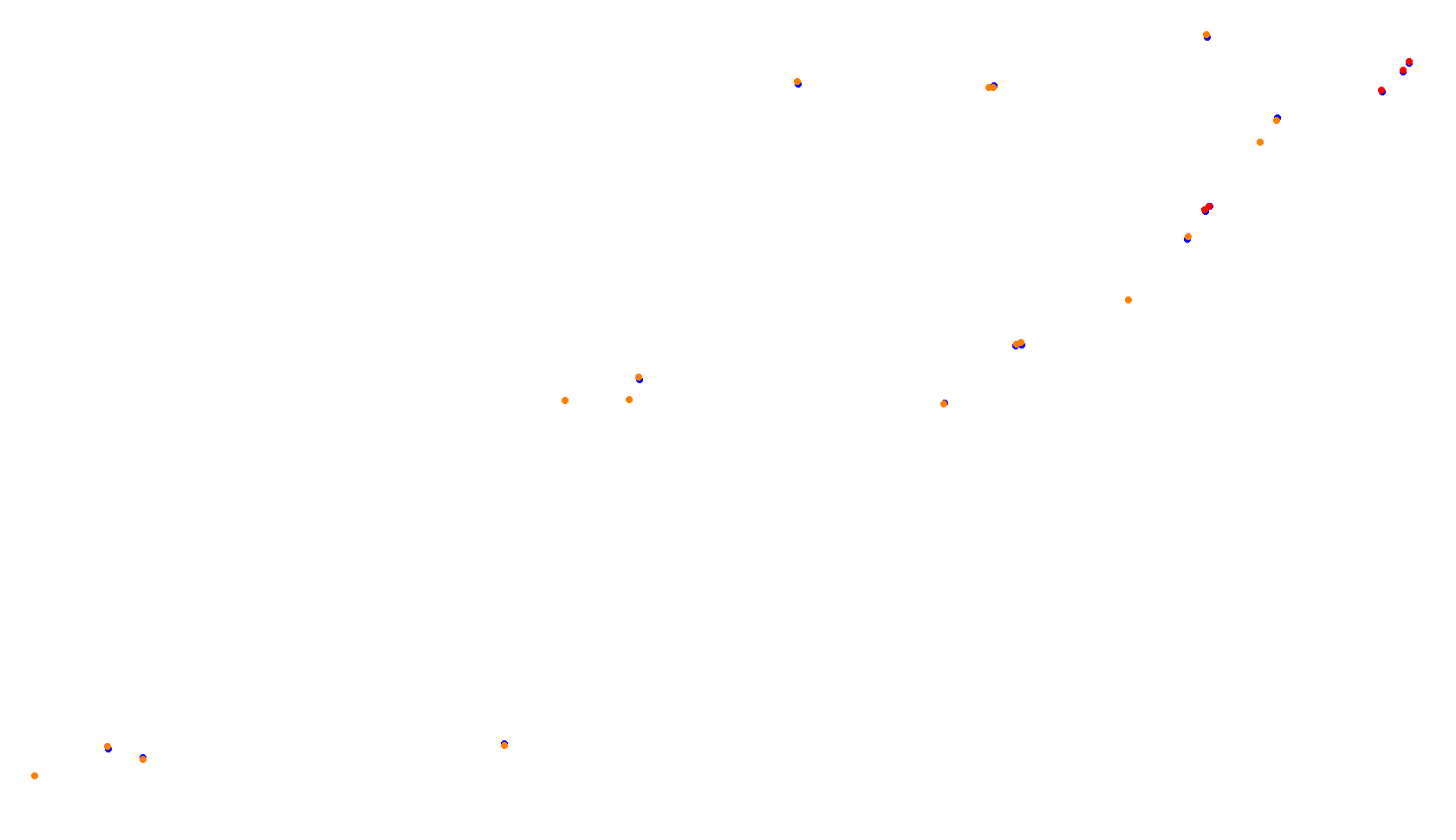 Imola collisions