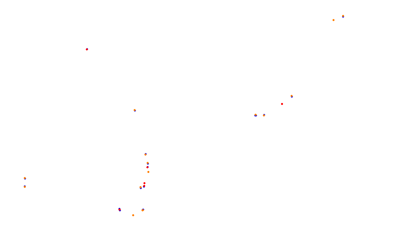 Imola collisions