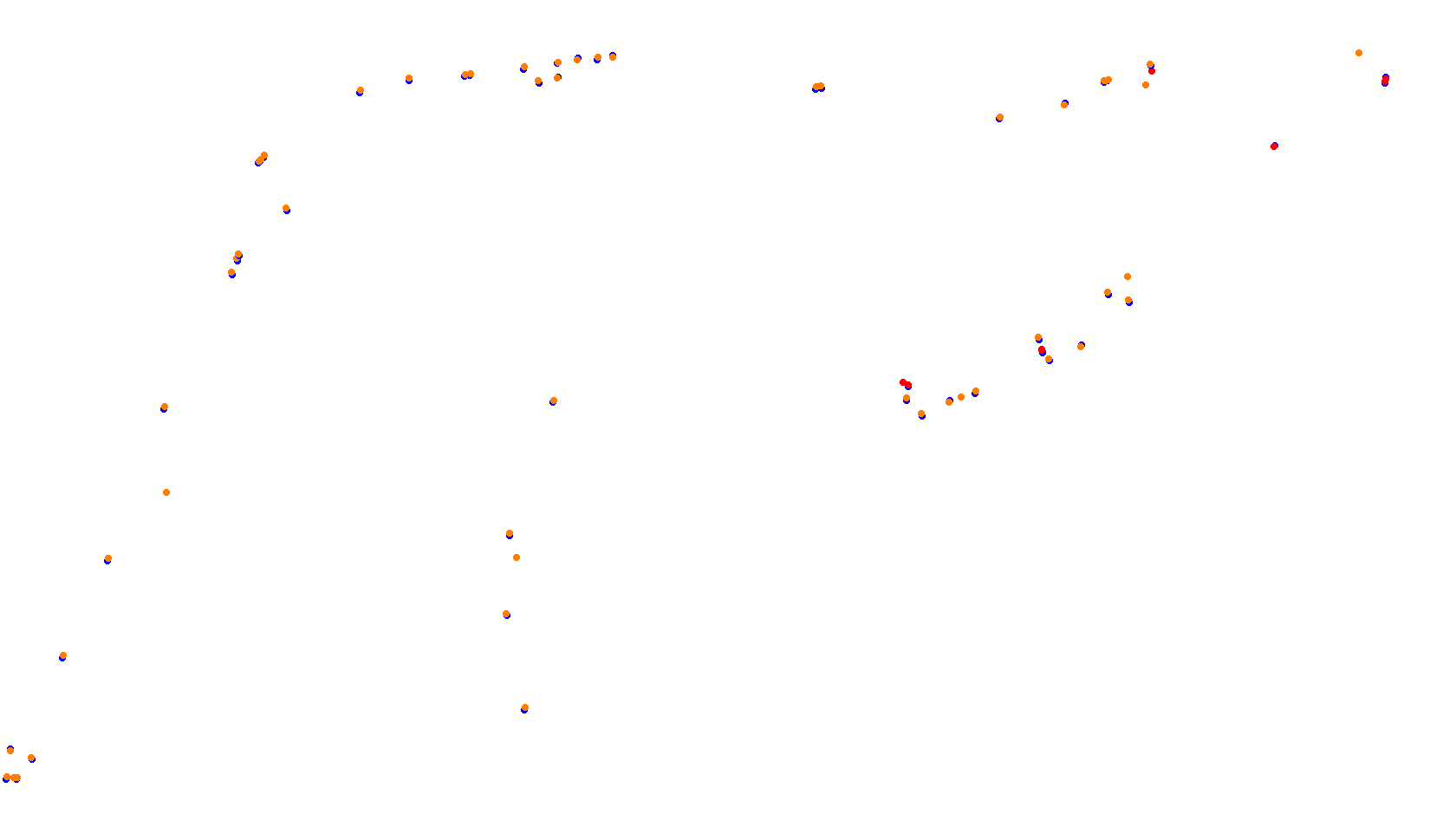 Imola collisions