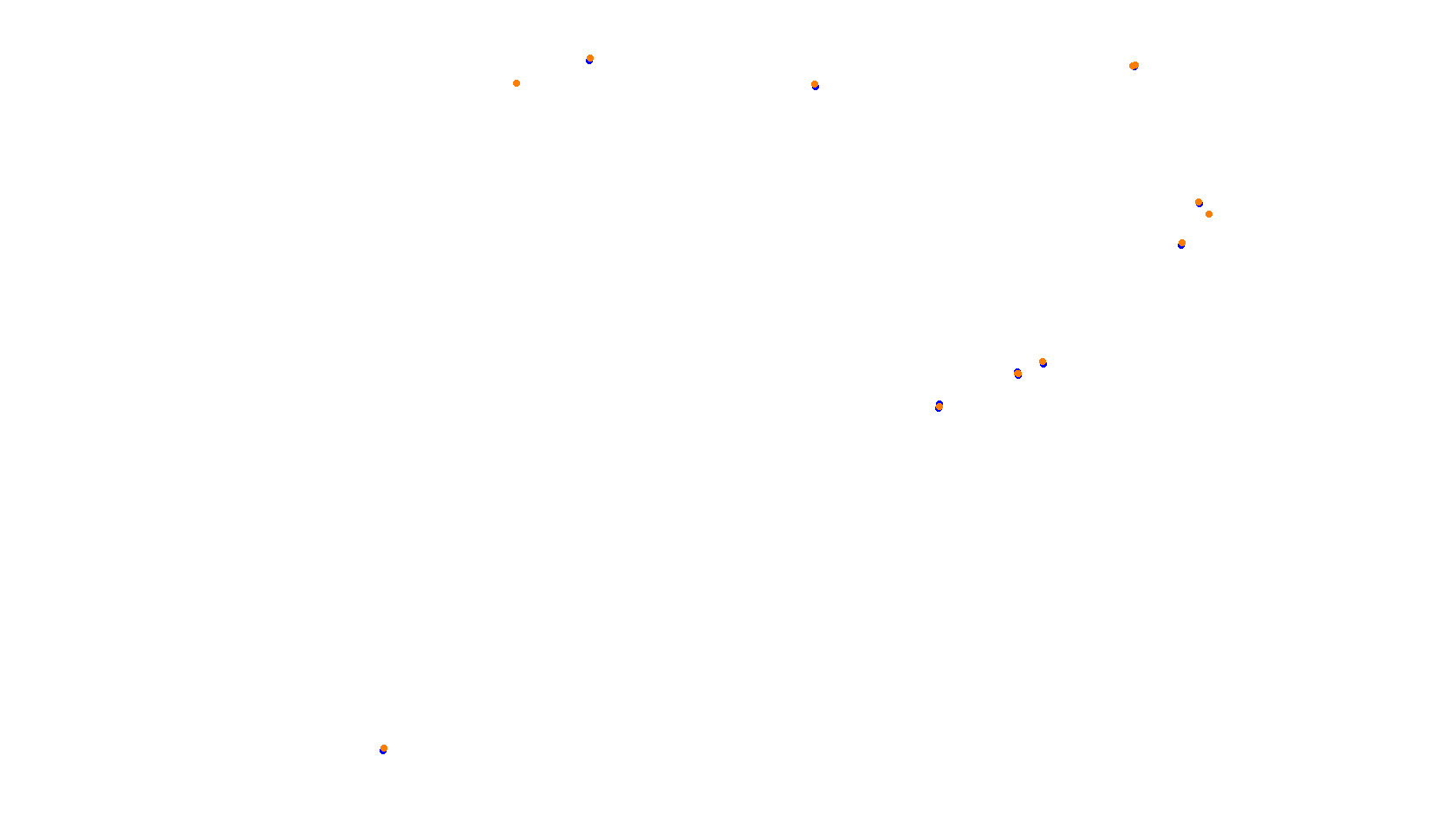 Imola collisions